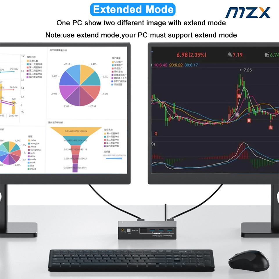 MZX KVM Switch 2 Dubbele Monit - Kvm Switch Dual Monitor recensie en prijs