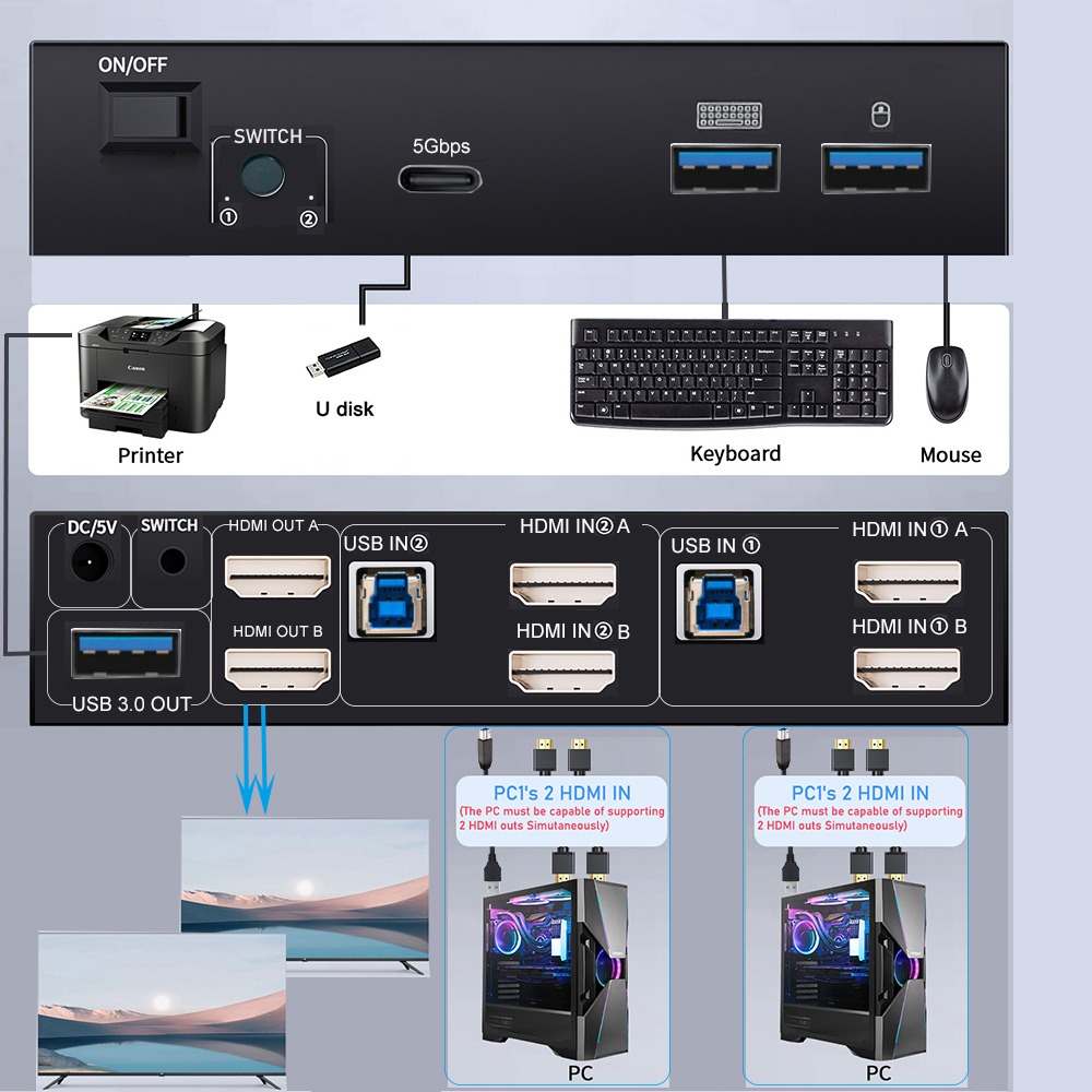 8K HDMI 2.1 KVM-schakelaar Dub - Kvm Switch Dual Monitor recensie en prijs