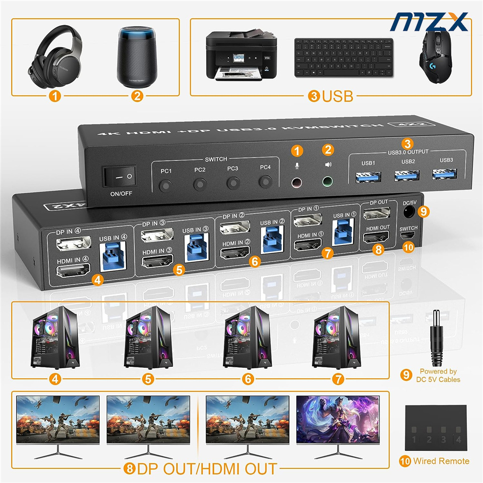MZX 4-poorts KVM-switch HDMI-c - Kvm Switch Dual Monitor recensie en prijs